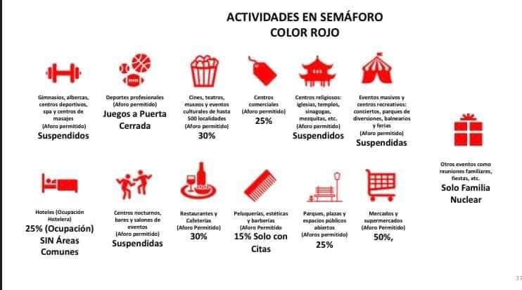 Semaforo rojo, covid-19