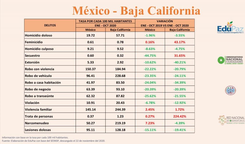 Violencia, mujeres, homicidio
