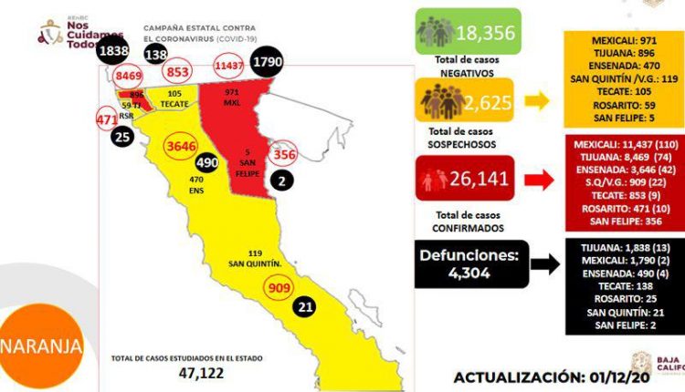 estadisticas covid 3 diciembre 2020