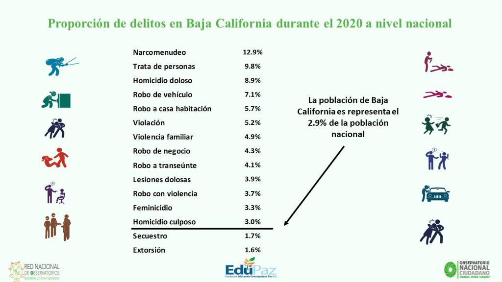 Homicidios dolosos, reporte anual, feminicidios