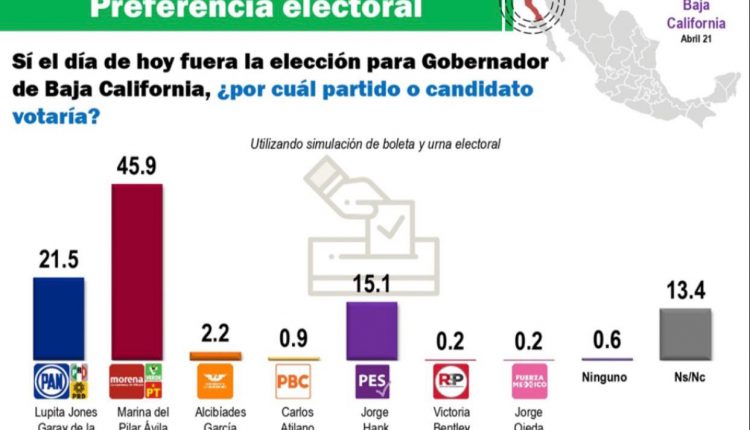 MORENA, MarinadelPilar, Elecciones 2021