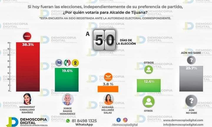 candidatura, elecciones2021, Montserrat Caballero,