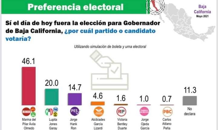 Elecciones 2021, Candidatos, Lupita Jones, Marina del Pilar