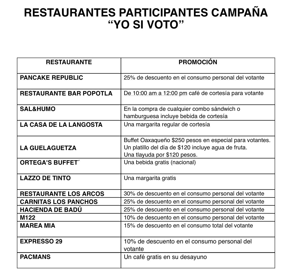 Voto, Elecciones 2021, Canirac